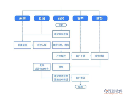 進(jìn)銷存軟件與軟件外包服務(wù) 中小企業(yè)的數(shù)字化轉(zhuǎn)型利器