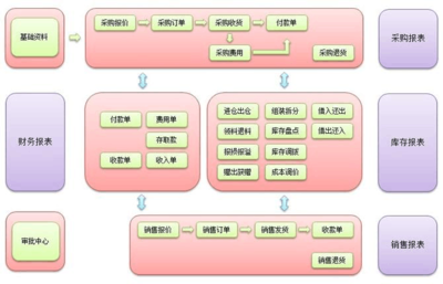 高效產(chǎn)品入庫出庫管理 軟件外包服務(wù)的解決方案