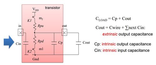 超大規(guī)模集成電路設計中的MOS器件原理（三）——集成電路設計中的關(guān)鍵考量